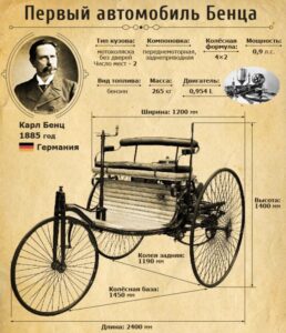 первый в мире автомобиль Карла Бенца